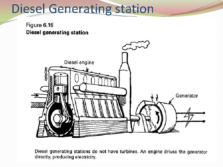 Diesel Generating station 