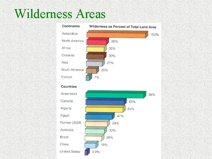 Wilderness Areas 