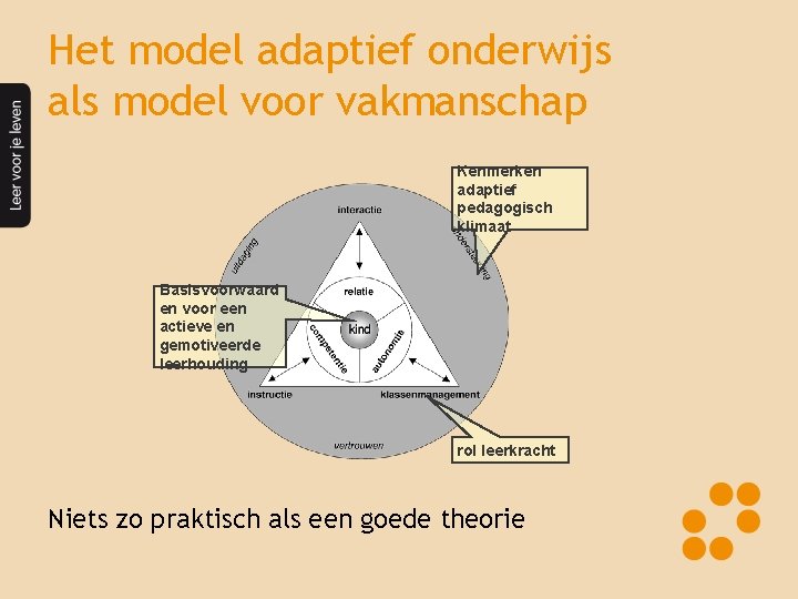 Het model adaptief onderwijs als model voor vakmanschap Kenmerken adaptief pedagogisch klimaat Basisvoorwaard en