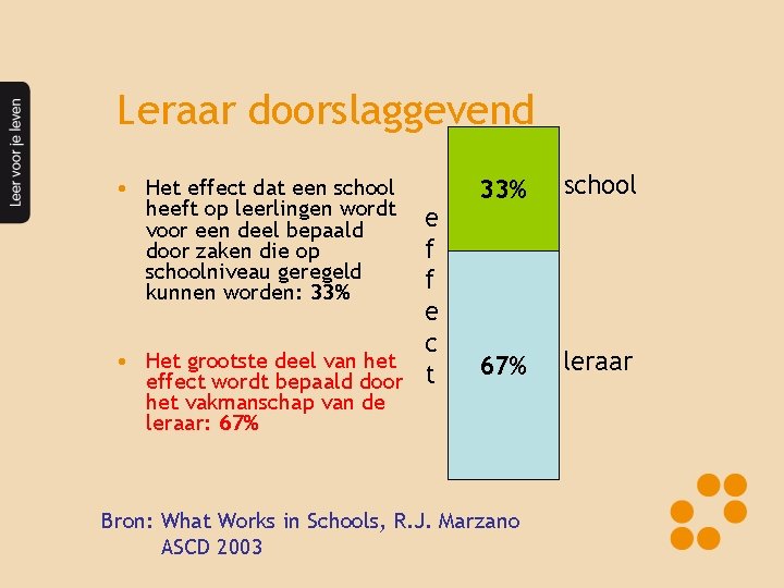 Leraar doorslaggevend • Het effect dat een school heeft op leerlingen wordt voor een