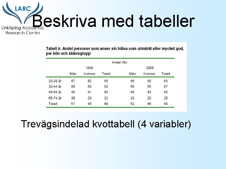 Beskriva med tabeller Trevägsindelad kvottabell (4 variabler) 