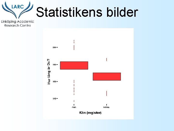 Statistikens bilder 