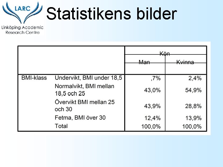 Statistikens bilder 