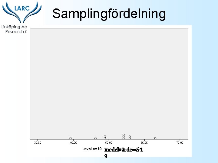 Samplingfördelning medelvärde=54. 9 