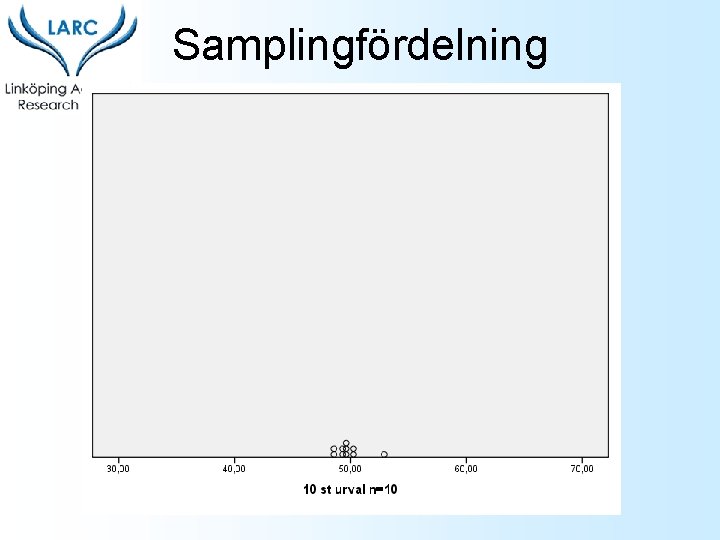 Samplingfördelning 