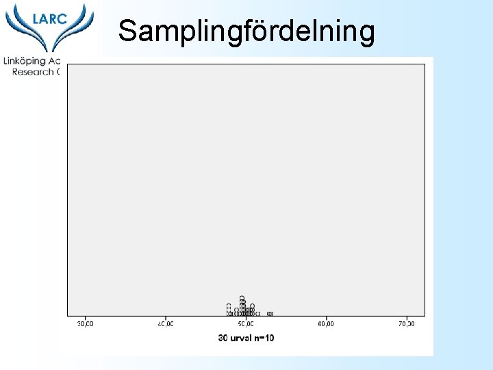 Samplingfördelning 