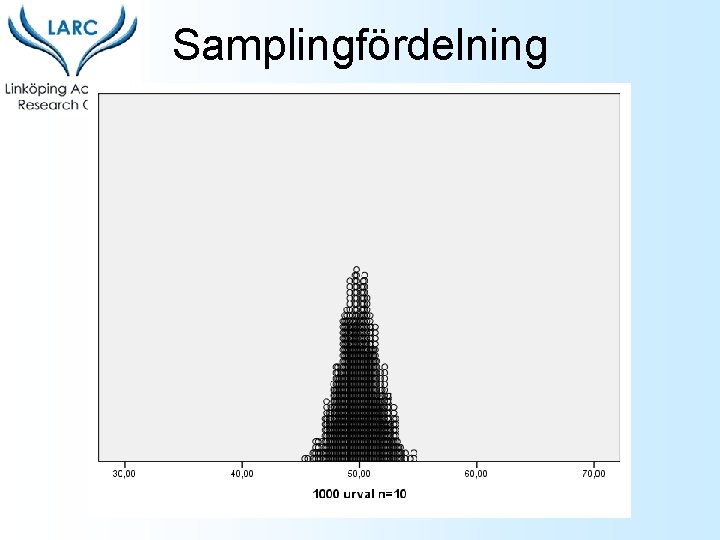 Samplingfördelning 