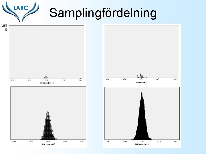 Samplingfördelning 