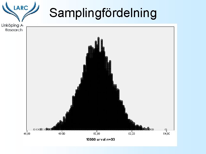 Samplingfördelning 