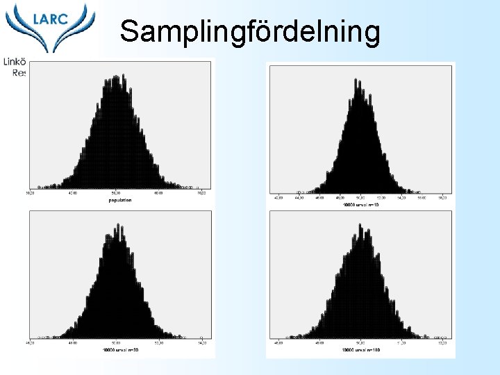 Samplingfördelning 