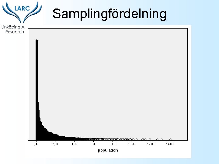 Samplingfördelning 