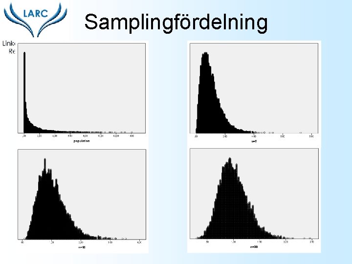 Samplingfördelning 