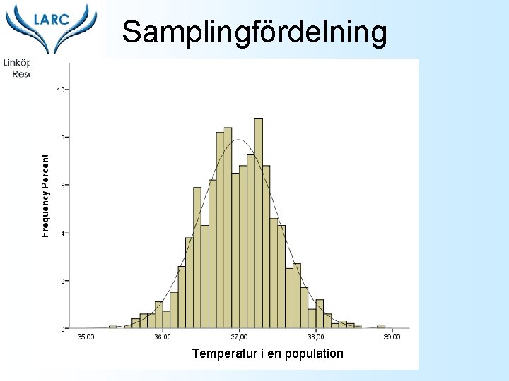 Samplingfördelning Temperatur i en population 