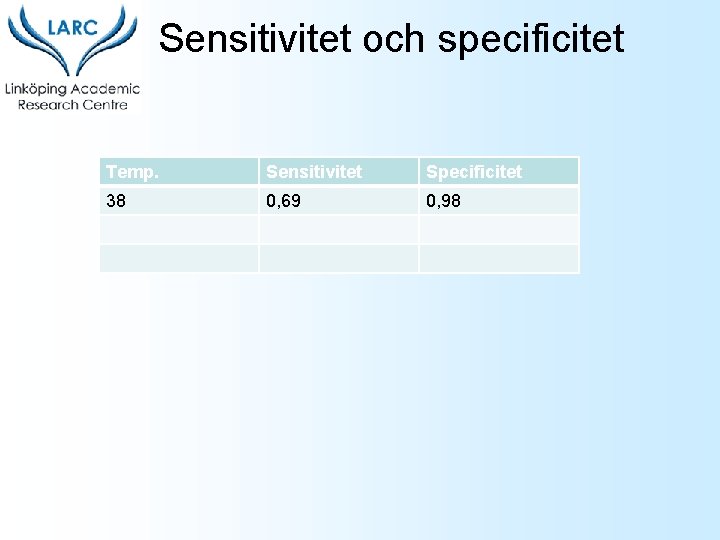 Sensitivitet och specificitet Temp. Sensitivitet Specificitet 38 0, 69 0, 98 