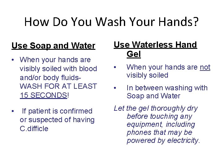 How Do You Wash Your Hands? Use Soap and Water • When your hands