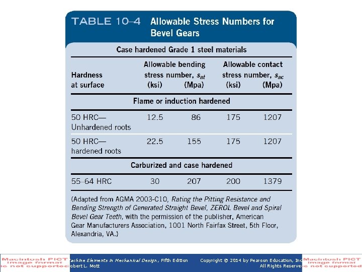 Table 10 -4 Gears Allowable Stress Numbers for Bevel Machine Elements in Mechanical Design