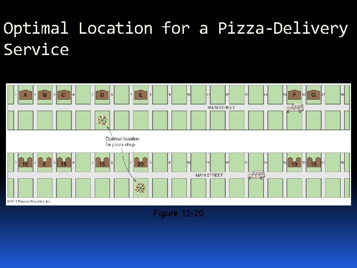 Optimal Location for a Pizza-Delivery Service Figure 12 -20 