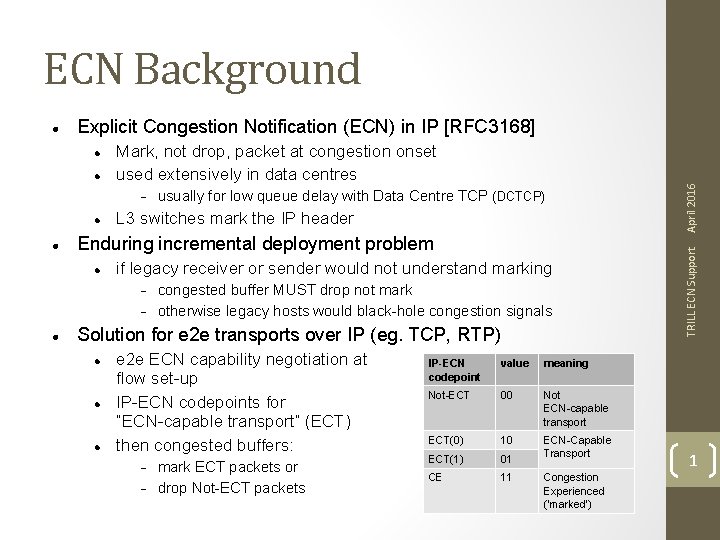 ECN Background Mark, not drop, packet at congestion onset used extensively in data centres