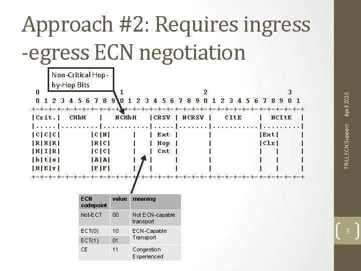 Approach #2: Requires ingress -egress ECN negotiation ECN value codepoint meaning Not-ECT 00 Not