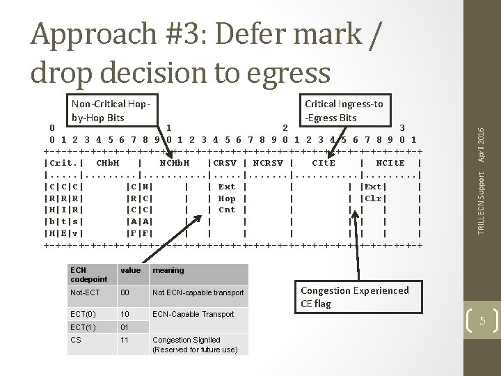 Approach #3: Defer mark / drop decision to egress ECN codepoint value meaning Not-ECT