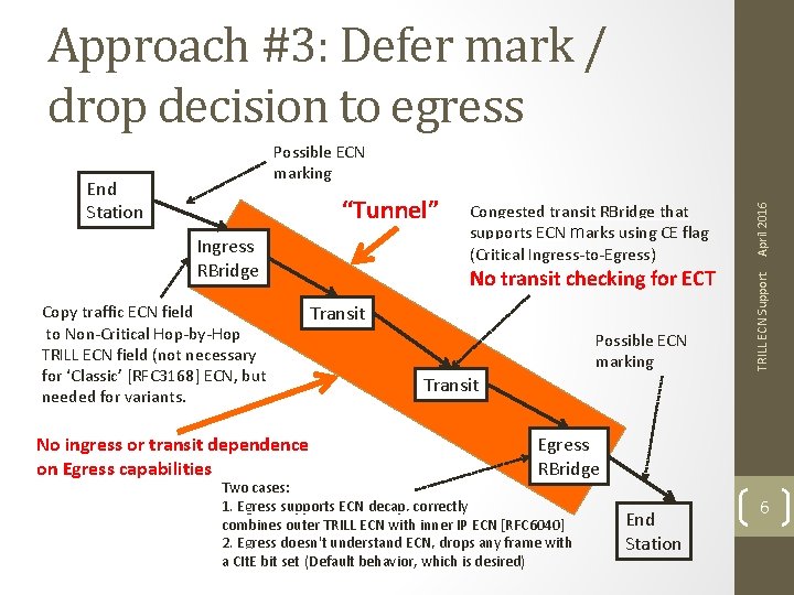Approach #3: Defer mark / drop decision to egress “Tunnel” Ingress RBridge Copy traffic