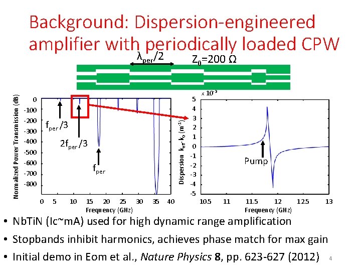 Background: Dispersion-engineered amplifier withλ periodically loaded CPW /2 Z 0=200 Ω 0 -100 -200