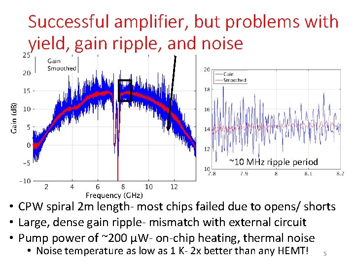 Successful amplifier, but problems with yield, gain ripple, and noise ~10 MHz ripple period