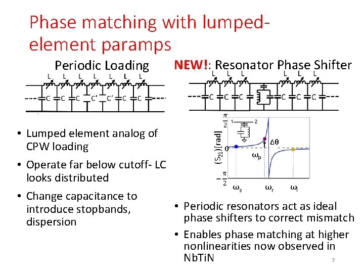 Phase matching with lumpedelement paramps Periodic Loading NEW!: Resonator Phase Shifter (S 21)[rad] •