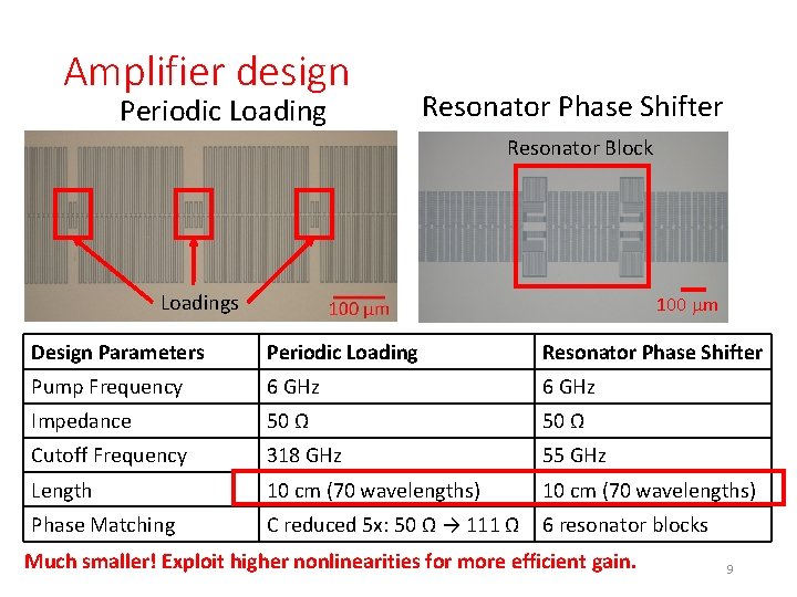 Amplifier design Periodic Loading Resonator Phase Shifter Resonator Block Loadings 100 mm Design Parameters
