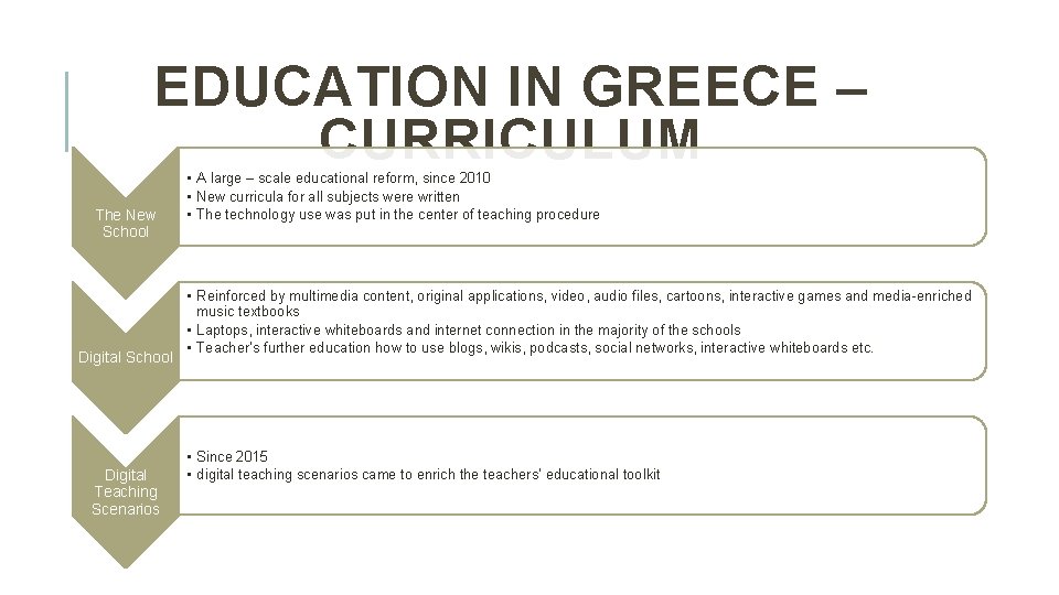 EDUCATION IN GREECE – CURRICULUM The New School Digital Teaching Scenarios • A large