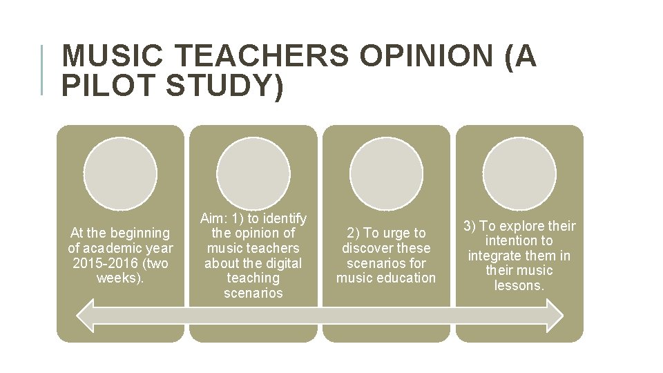 MUSIC TEACHERS OPINION (A PILOT STUDY) At the beginning of academic year 2015 -2016