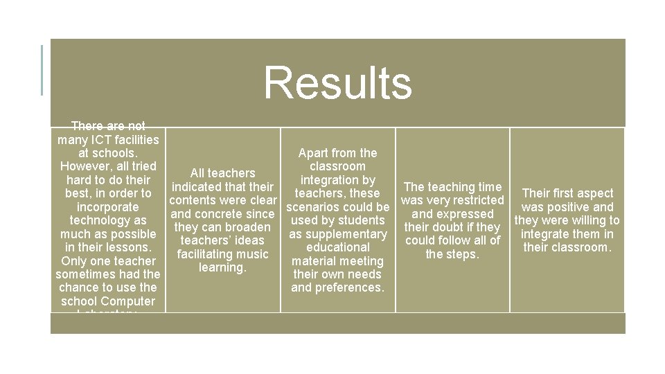 Results There are not many ICT facilities at schools. Apart from the However, all