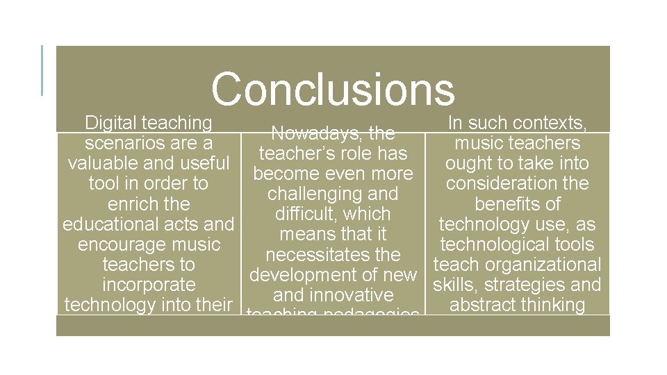 Conclusions Digital teaching In such contexts, Nowadays, the scenarios are a music teachers teacher’s