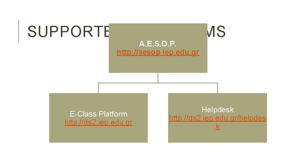 SUPPORTED PLATFORMS A. E. S. O. P. http: //aesop. iep. edu. gr E-Class Platform