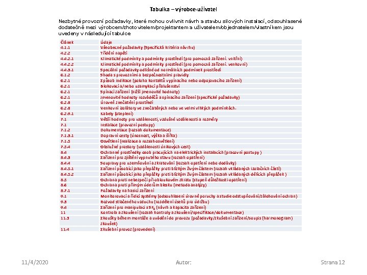 Tabulka – výrobce-uživatel Nezbytné provozní požadavky, které mohou ovlivnit návrh a stavbu silových instalací,