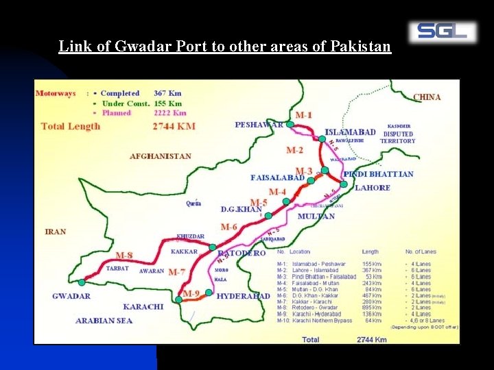 Link of Gwadar Port to other areas of Pakistan 