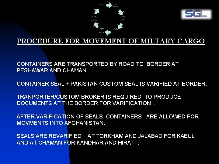 PROCEDURE FOR MOVEMENT OF MILTARY CARGO CONTAINERS ARE TRANSPORTED BY ROAD TO BORDER AT