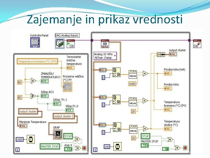 Zajemanje in prikaz vrednosti 