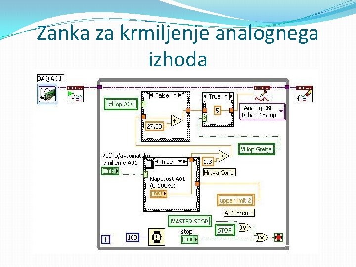 Zanka za krmiljenje analognega izhoda 