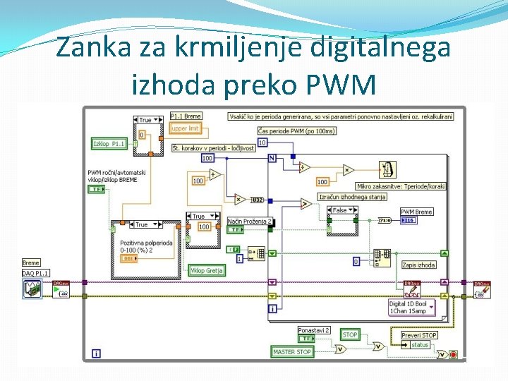 Zanka za krmiljenje digitalnega izhoda preko PWM 