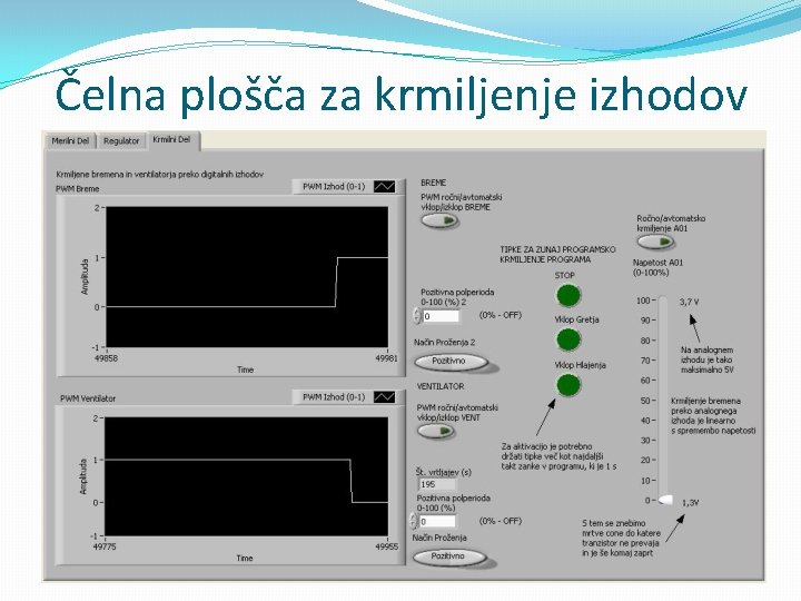 Čelna plošča za krmiljenje izhodov 