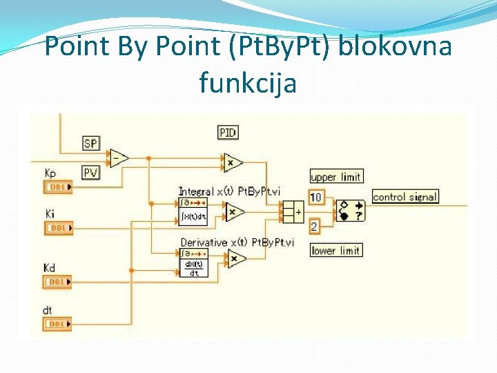 Point By Point (Pt. By. Pt) blokovna funkcija 