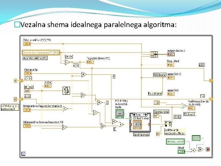 �Vezalna shema idealnega paralelnega algoritma: 