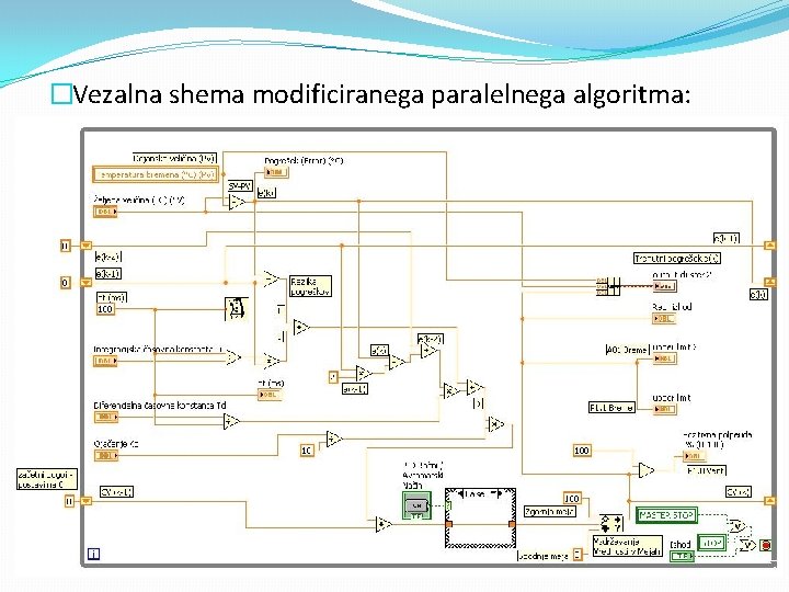 �Vezalna shema modificiranega paralelnega algoritma: 