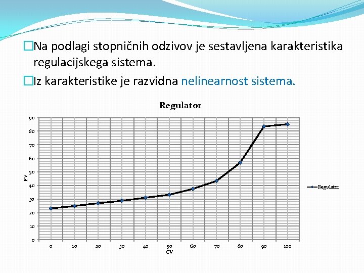 �Na podlagi stopničnih odzivov je sestavljena karakteristika regulacijskega sistema. �Iz karakteristike je razvidna nelinearnost