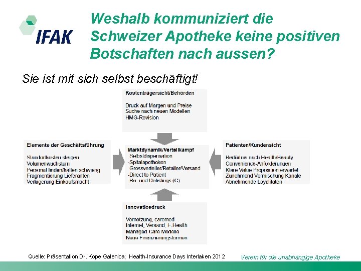 Weshalb kommuniziert die Schweizer Apotheke keine positiven Botschaften nach aussen? Sie ist mit sich