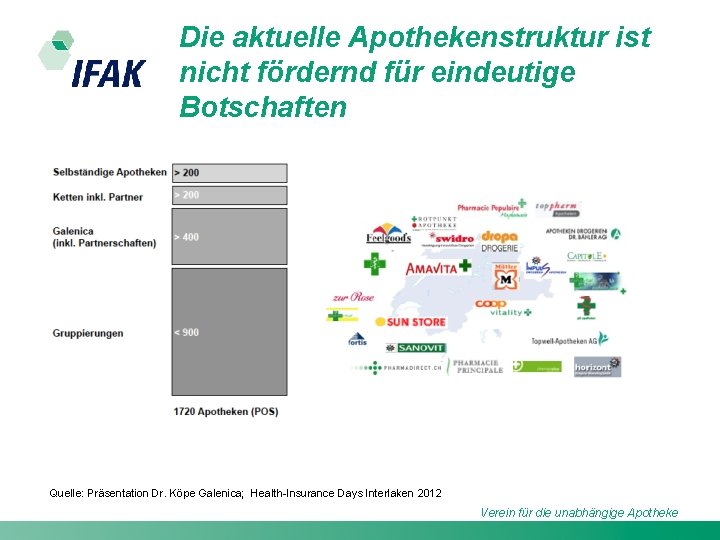 Die aktuelle Apothekenstruktur ist nicht fördernd für eindeutige Botschaften Quelle: Präsentation Dr. Köpe Galenica;