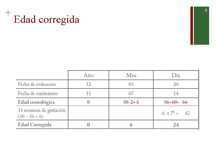+ 8 Edad corregida • Así, aunque el paciente tenga ocho meses y seis