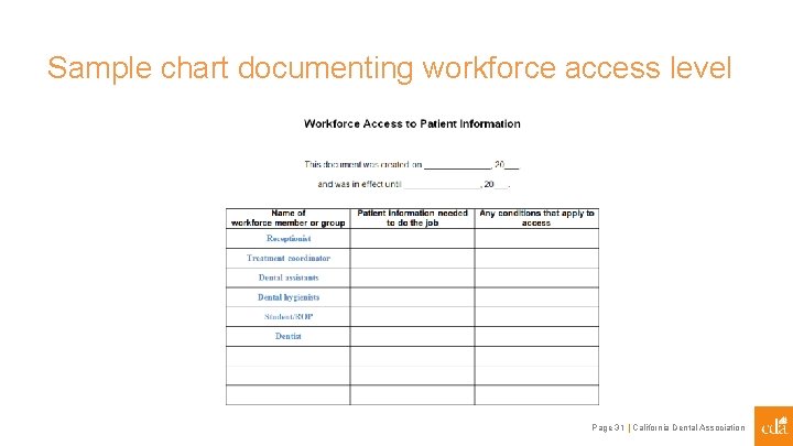 Sample chart documenting workforce access level Page 31 | California Dental Association 