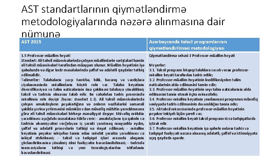 AST standartlarının qiymətləndirmə metodologiyalarında nəzərə alınmasına dair nümunə AST 2015 Azərbaycanda təhsil proqramlarının qiymətləndirilməsi